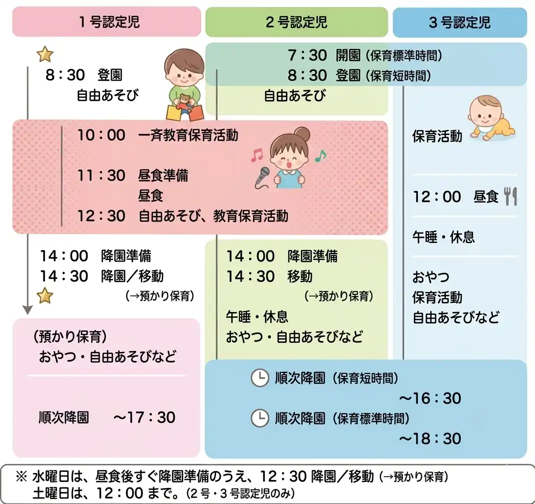 園の1日
